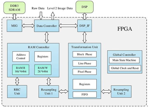 集成电路设计实现流程详解