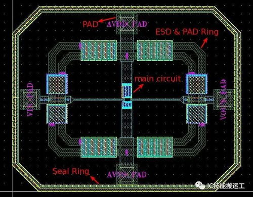 模拟集成电路设计流程中的ESD保护电路与PAD电路设计