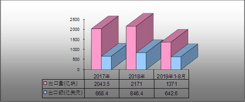 未来将加大集成电路设计领域布局 十四五开创我国集成电路产业新纪元
