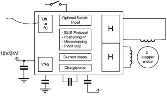 单芯片集成电路优化自适应转向大灯系统设计