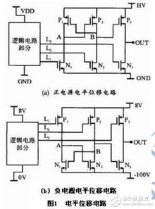 基于SOI高压集成技术的电平位移电路及器件的设计