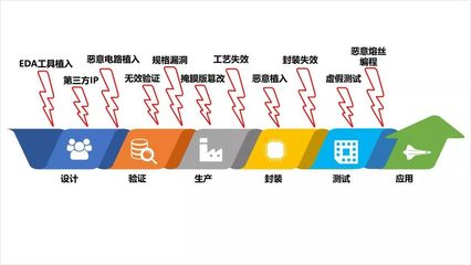 清华团队CPU硬件安全技术入选全球领先科技成果，引领集成电路设计新方向